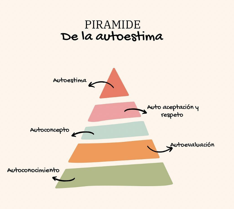 autoestima